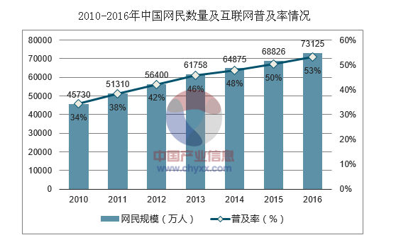 2017年中國鋁電解電容器市場發(fā)展現狀及行業(yè)發(fā)展趨勢