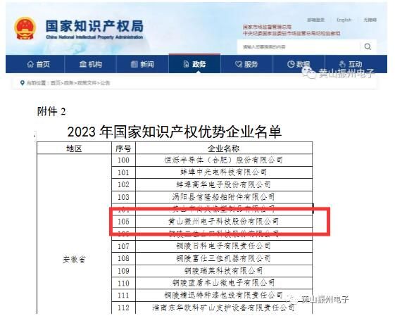喜訊！黃山振州榮獲“2023年度國家知識(shí)產(chǎn)權(quán)優(yōu)勢(shì)企業(yè)”榮譽(yù)稱號(hào)！