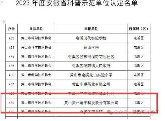 喜報！黃山振州創(chuàng)辦的電解電容器博物館被認定為皖南“小三線”電容器工業(yè)遺產(chǎn)科普基地
